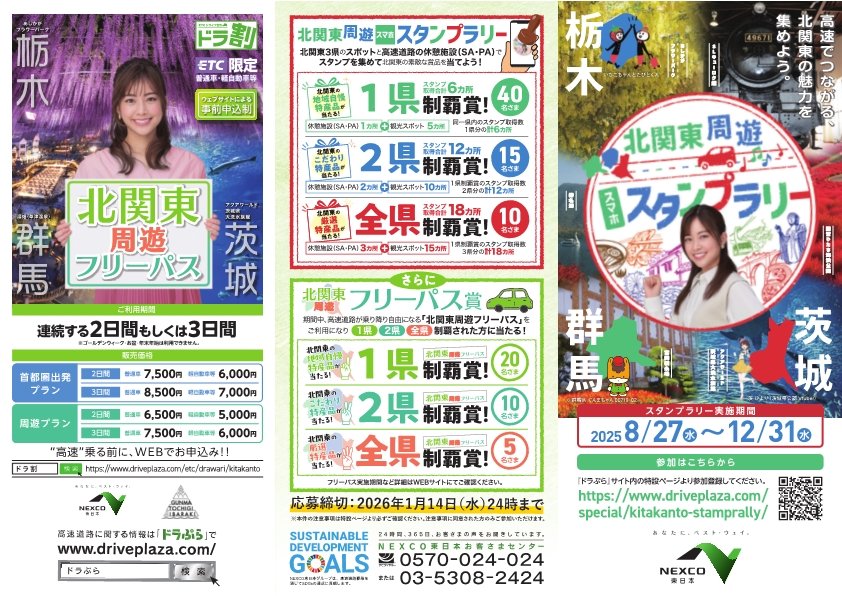 NEXCO東日本では8/27㈬から12/31㈬まで北関東周遊スマホスタンプラリーを開催!スタンプを集めて北関東の特産品を当てよう!を見る