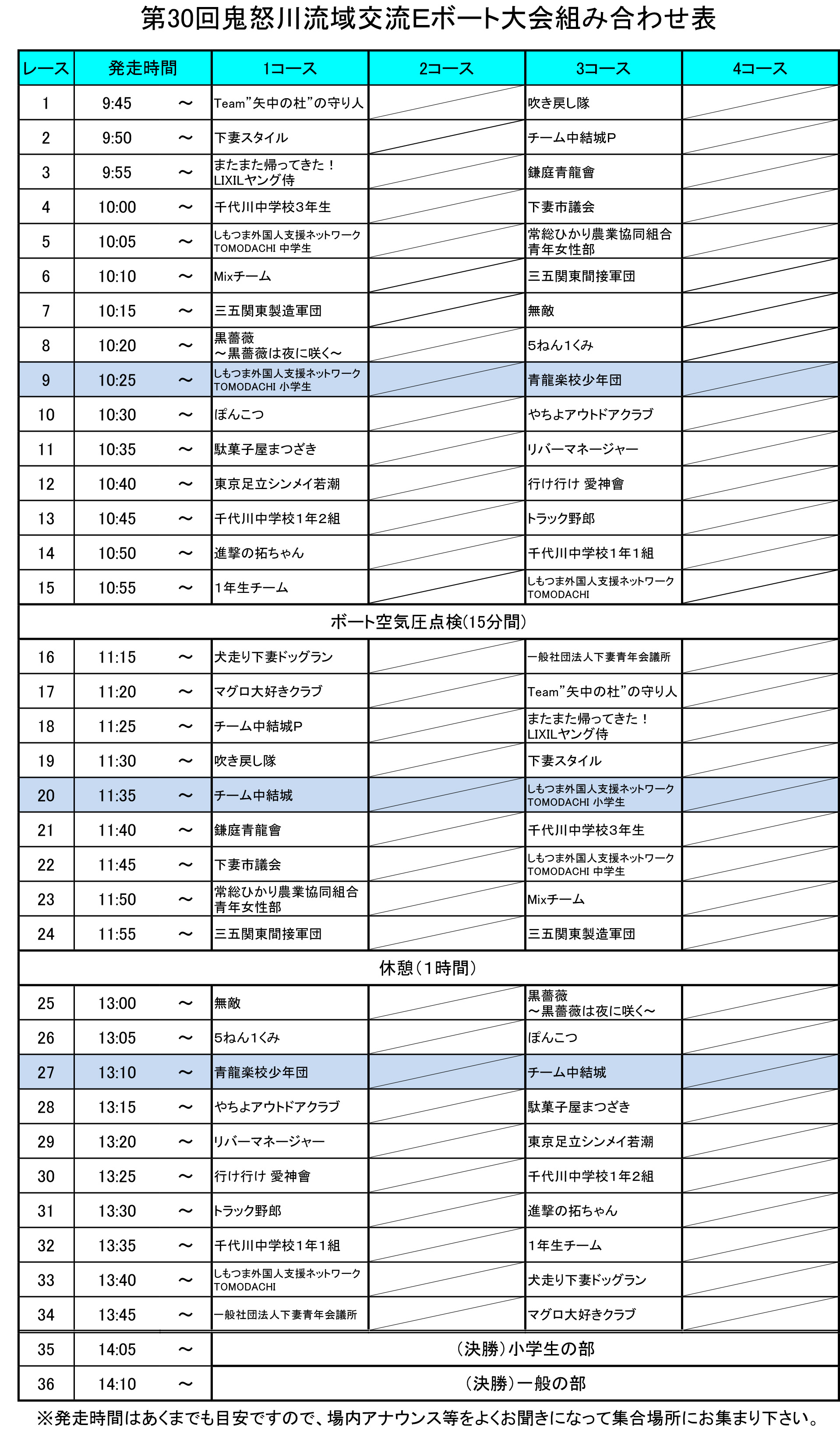 第30回鬼怒川流域交流Eボート大会組み合わせ表