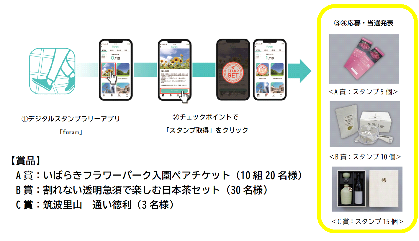 参加方法