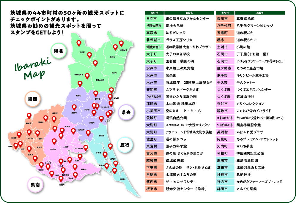 チェックポイント一覧