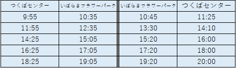 つくばセンター（TXつくば駅）⇔いばらきフラワーパーク