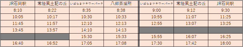 JR石岡駅⇔いばらきフラワーパーク（石岡・やさと観光周遊バス）