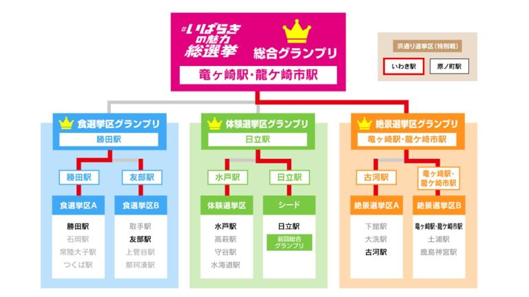 トーナメント表2022