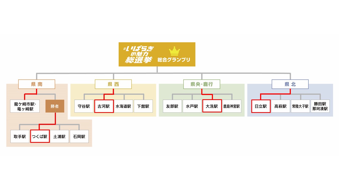 駅長総選挙トーナメント