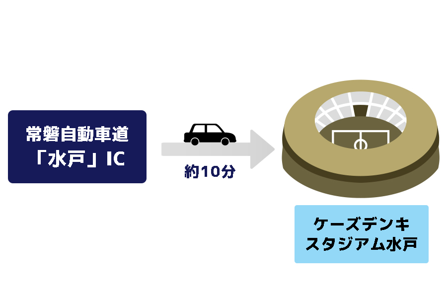 スタジアムアクセス_ケーズデンキスタジアム水戸_車