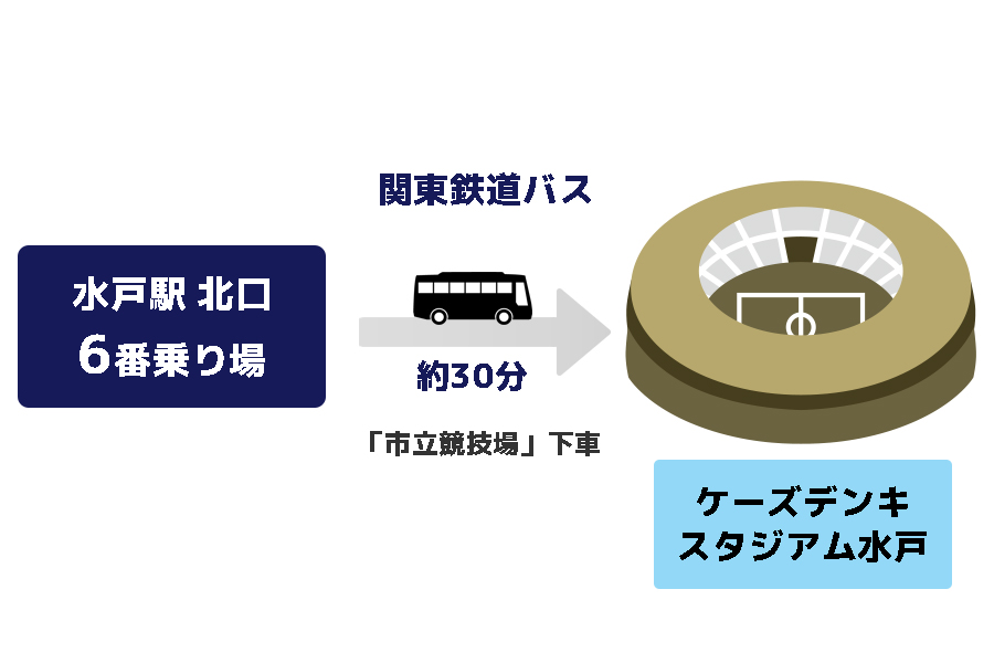 スタジアムアクセス_ケーズデンキスタジアム水戸_路線バス_通常時