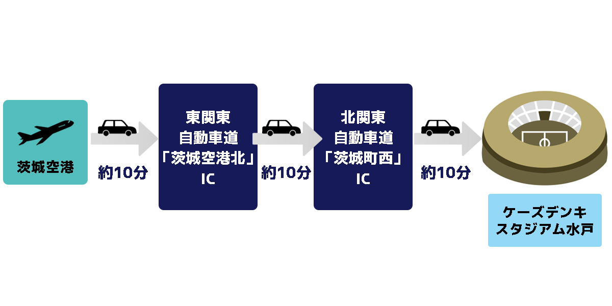 スタジアムアクセス_ケーズデンキスタジアム水戸_車_アウェー観戦者
