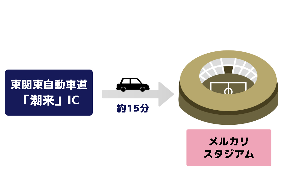 スタジアムアクセス_メルカリスタジアム_車