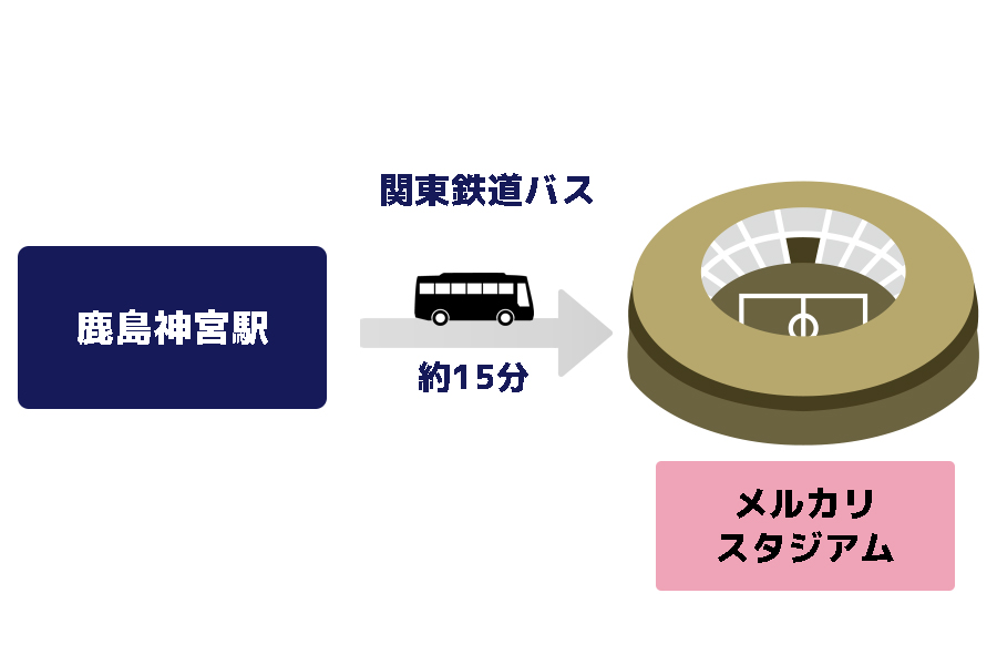 スタジアムアクセス_メルカリスタジアム_路線バス