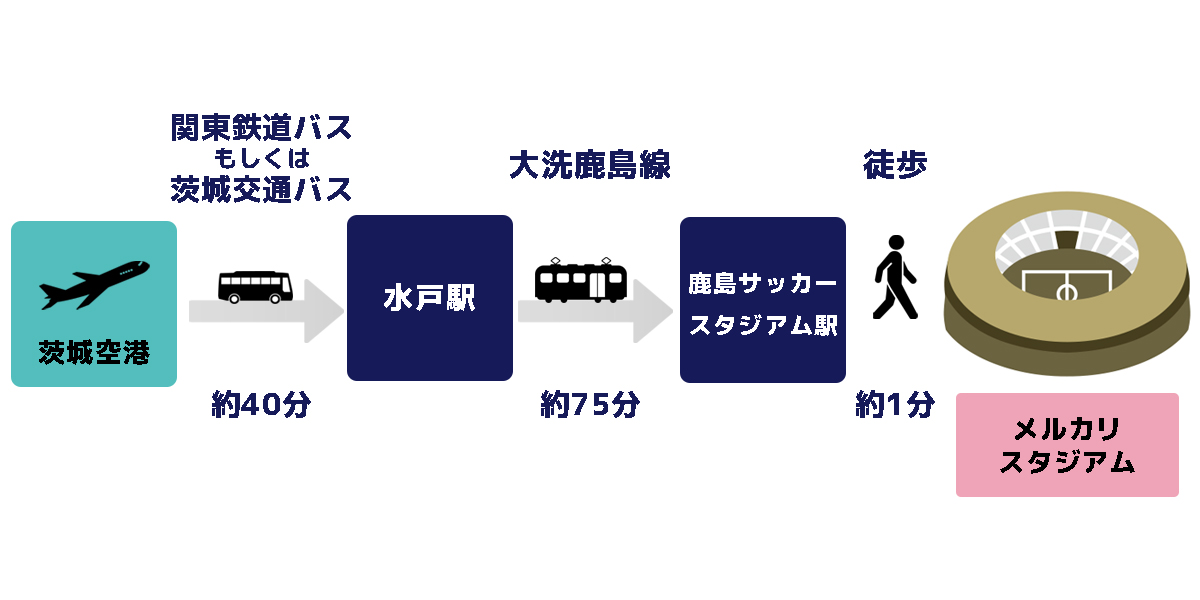スタジアムアクセス_メリカリスタジアム_路線バス_アウェー観戦者