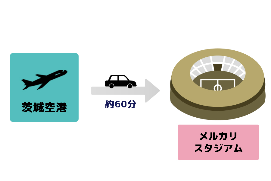 スタジアムアクセス_メルカリスタジアム_車_アウェー観戦者