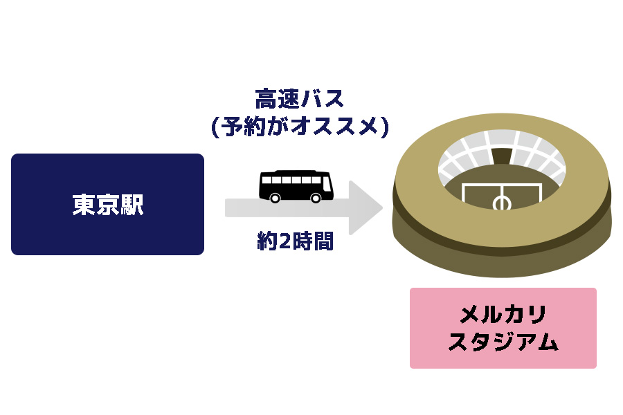 スタジアムアクセス_メルカリスタジアム_高速バス_アウェー観戦者