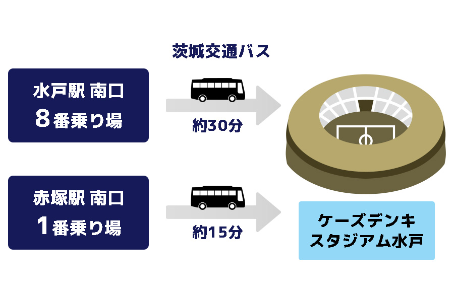 スタジアムアクセス_ケーズデンキスタジアム_路線バス_ゲーム開催日