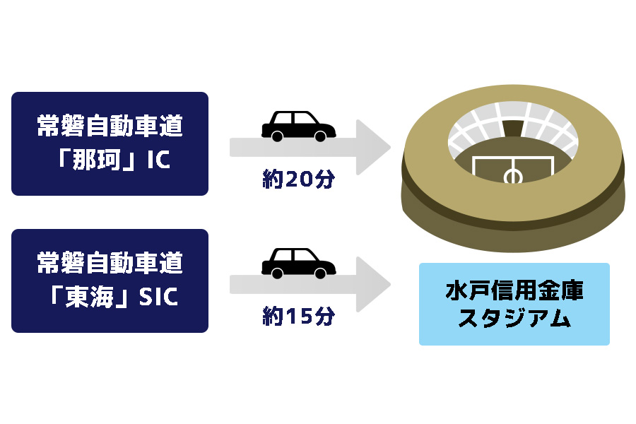 スタジアムアクセス_水戸信用金庫スタジアム_車