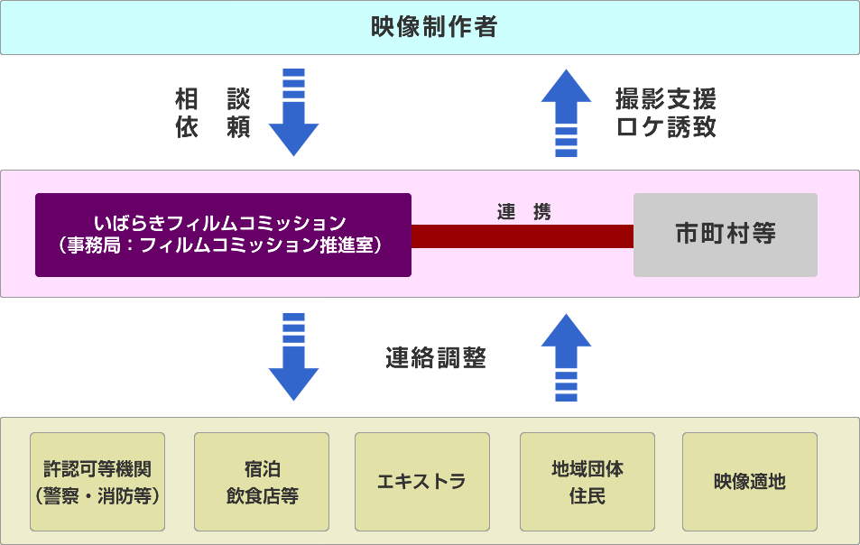 業務フロー図